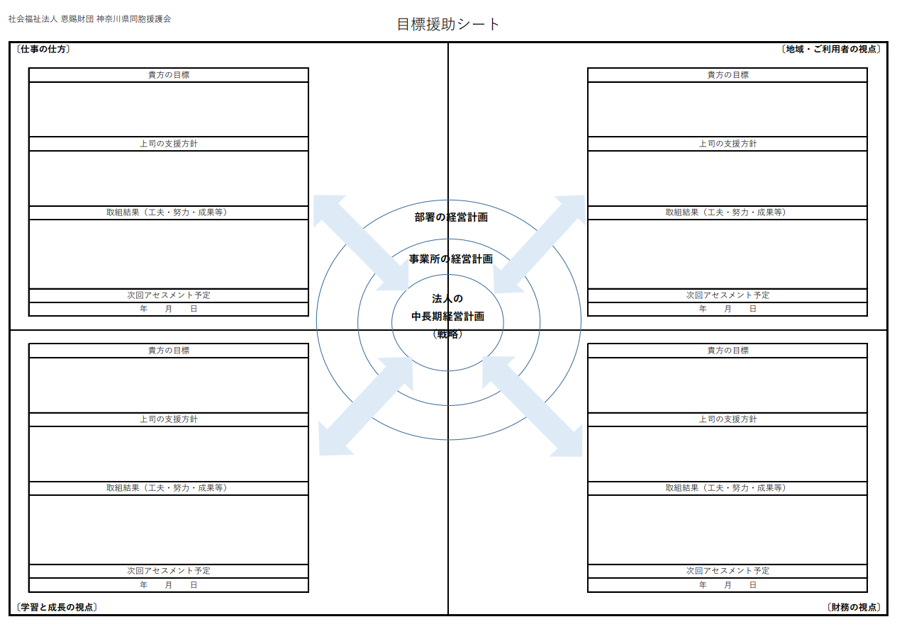 目標援助制度